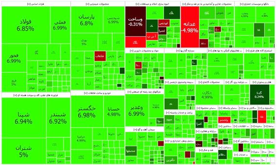 ارزش معاملات بورسی آذربایجان‌غربی به نزدیک 332 میلیارد ریال رسید