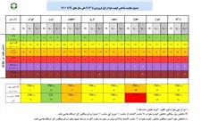 گزارش تحلیلی وضعیت شاخص آلودگی هوا در هشت کلانشهر کشور در تاریخ  14 آذر ماه 1401