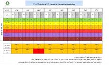 گزارش تحلیلی وضعیت شاخص آلودگی هوا در هشت کلانشهر کشور در تاریخ  21 آذر ماه 1401