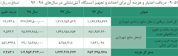 پیام آذری