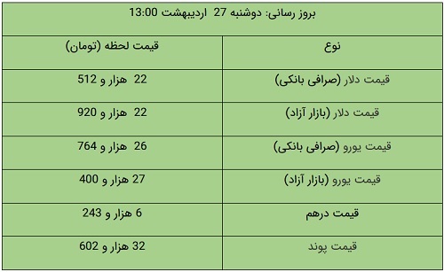 پیام آذری