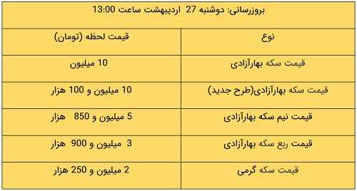 پیام آذری