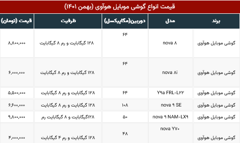 پیام آذری