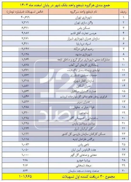 پیام آذری