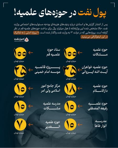 پیام آذری