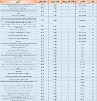 پیام آذری