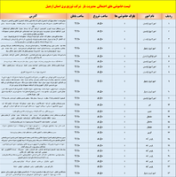 پیام آذری