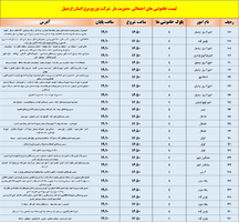پیام آذری