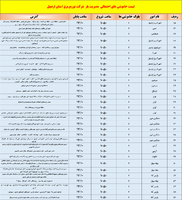 پیام آذری