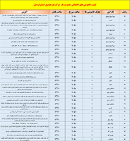 پیام آذری