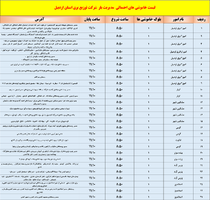 پیام آذری