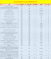 پیام آذری