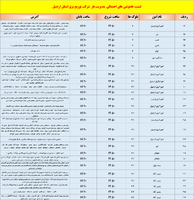 پیام آذری