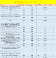 پیام آذری