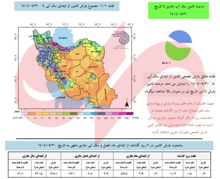 پیام آذری