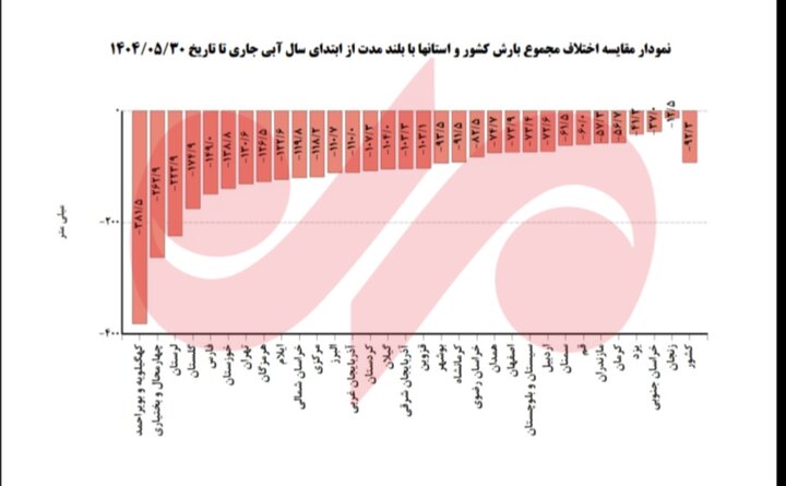 پیام آذری