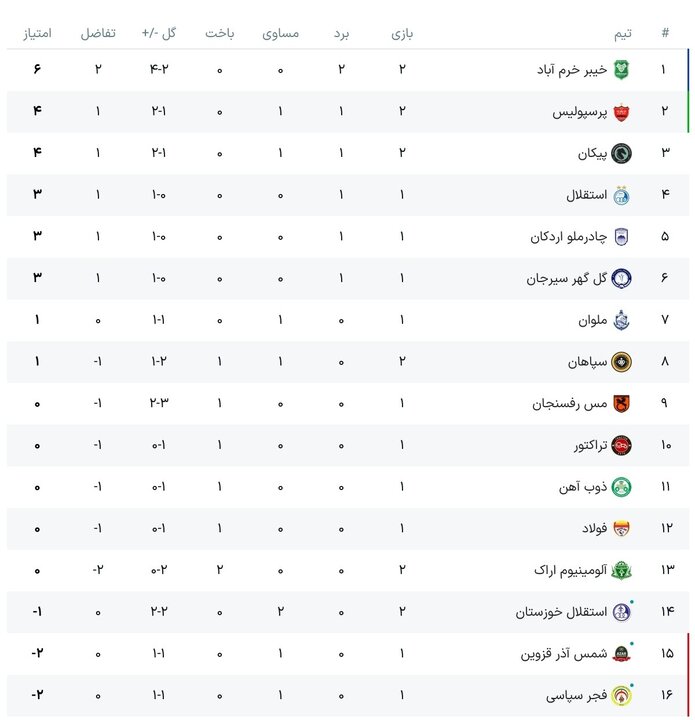 پیام آذری