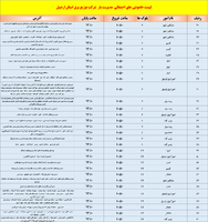 پیام آذری