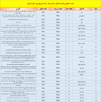 پیام آذری
