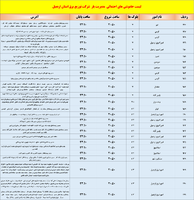 پیام آذری