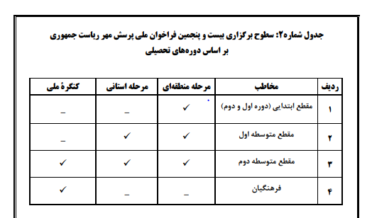 پیام آذری