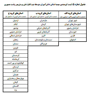 پیام آذری
