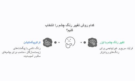 پیام آذری