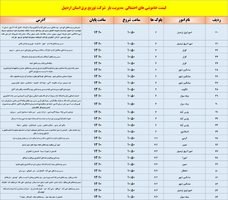 پیام آذری