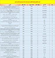 پیام آذری