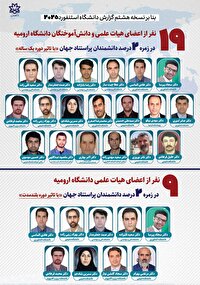 قرارگیری ۱۹ نفر از اعضای هیات علمی و دانش آموختگان دانشگاه ارومیه در زمره ۲ درصد دانشمندان پراستناد جهان