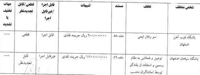 پیام آذری