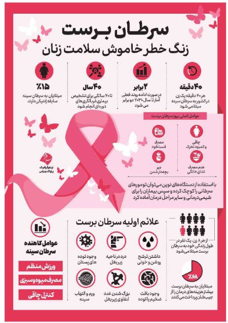اینفوگرافیک | سرطان سینه؛ زنگ خطر خاموش برای سلامت زنان