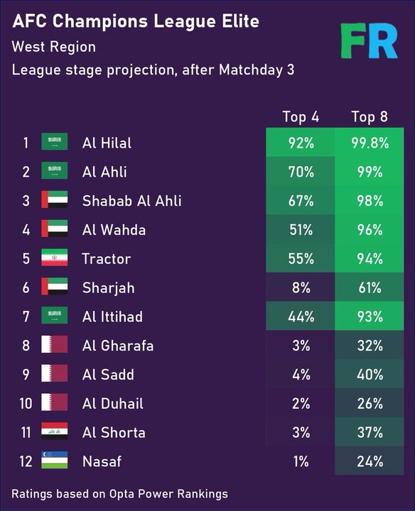 پیام آذری