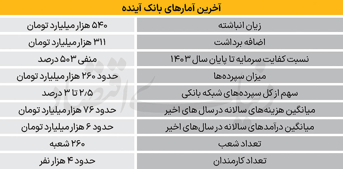 پیام آذری