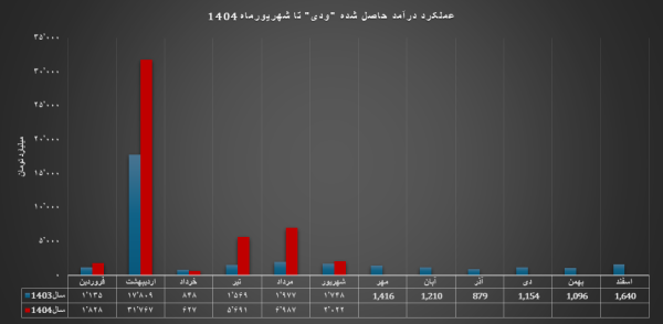 پیام آذری