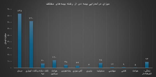 پیام آذری