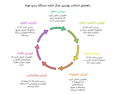 اجاره دستگاه زردی نوزاد؛ تحولی در خدمات درمانی نوزادان