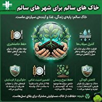 ۱۴ آذر، روز جهانی خاک