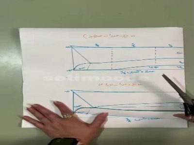 با این الگو یقه های خاص بساز