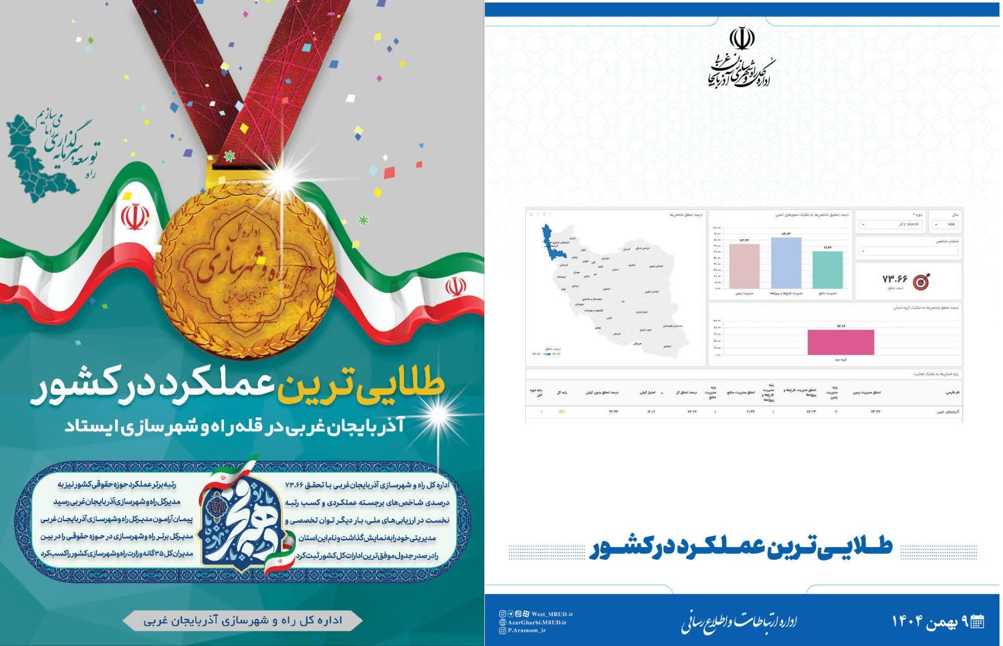 آذربایجان‌غربی بر قله راه و شهرسازی ایستاد