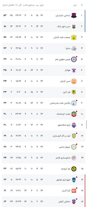 پیام آذری