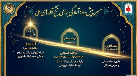 پیام آذری