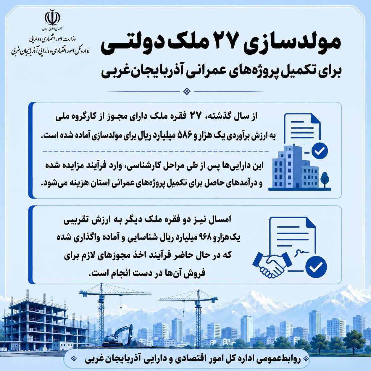 مولدسازی ۲۷ ملک دولتی برای تکمیل طرحهای عمرانی آذربایجان‌غربی