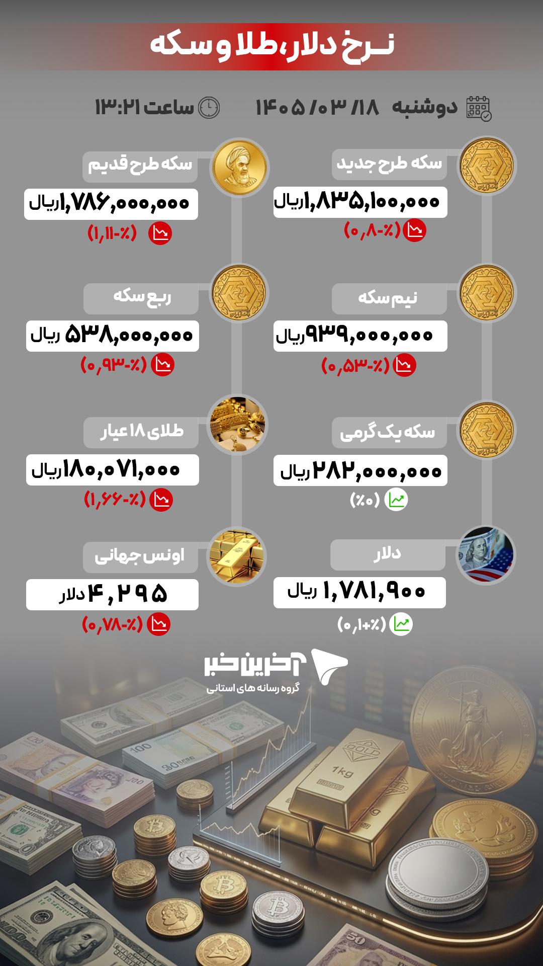 پیام آذری