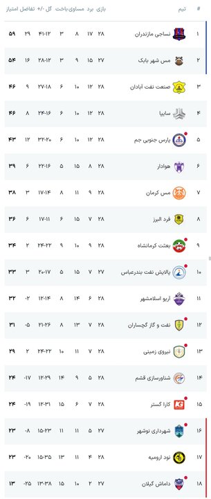 پیام آذری