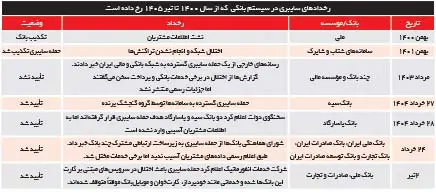 پیام آذری