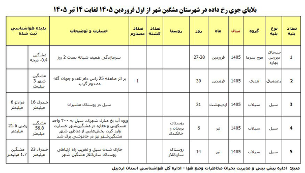 پیام آذری