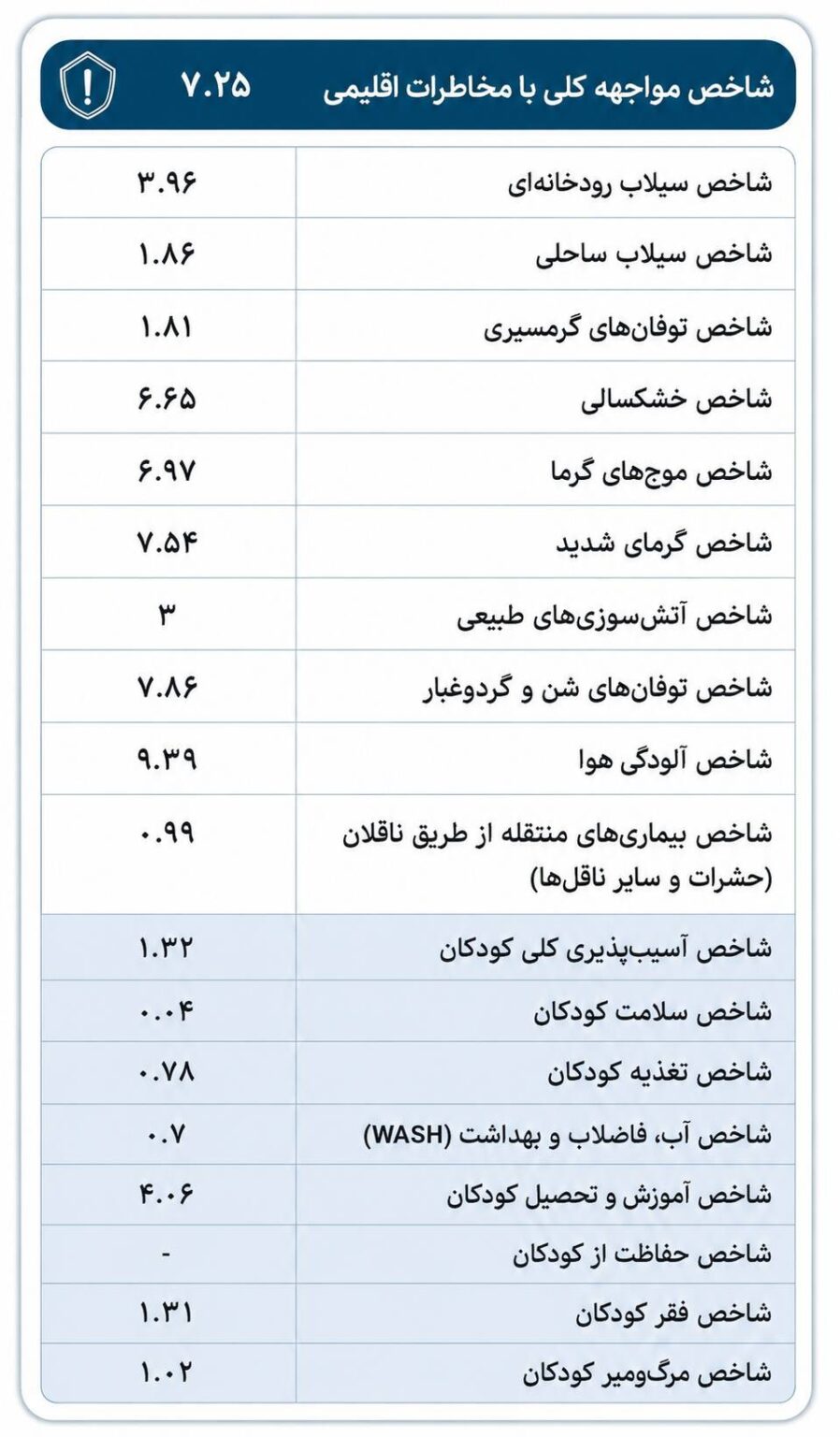 پیام آذری