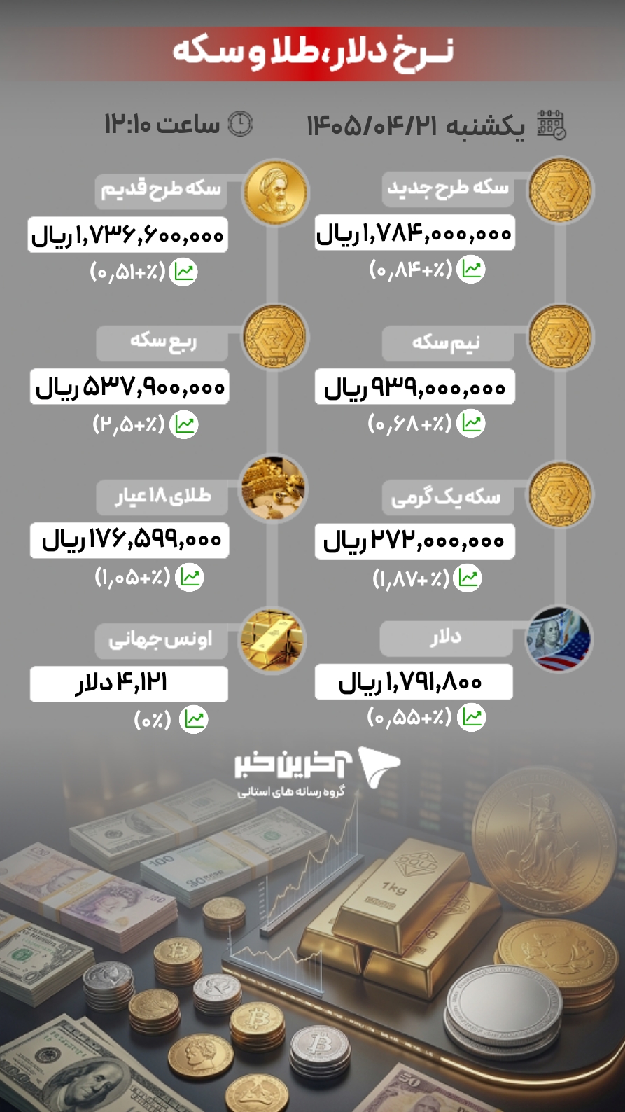 پیام آذری