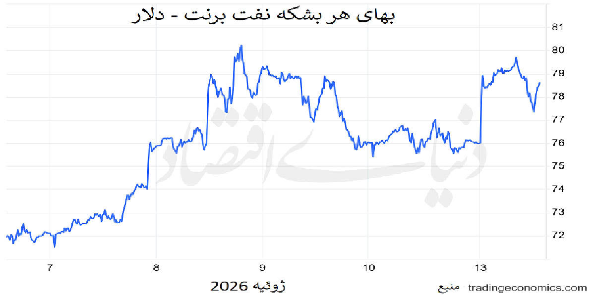 پیام آذری
